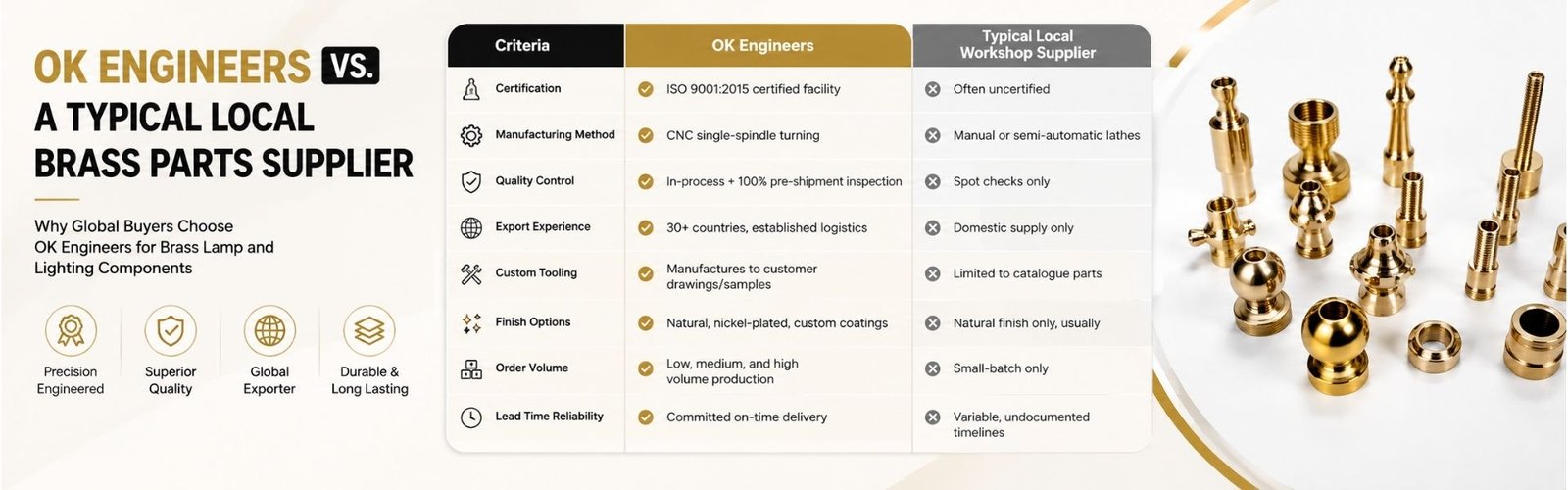 OK Engineers vs. a Typical Local Brass Parts Supplier