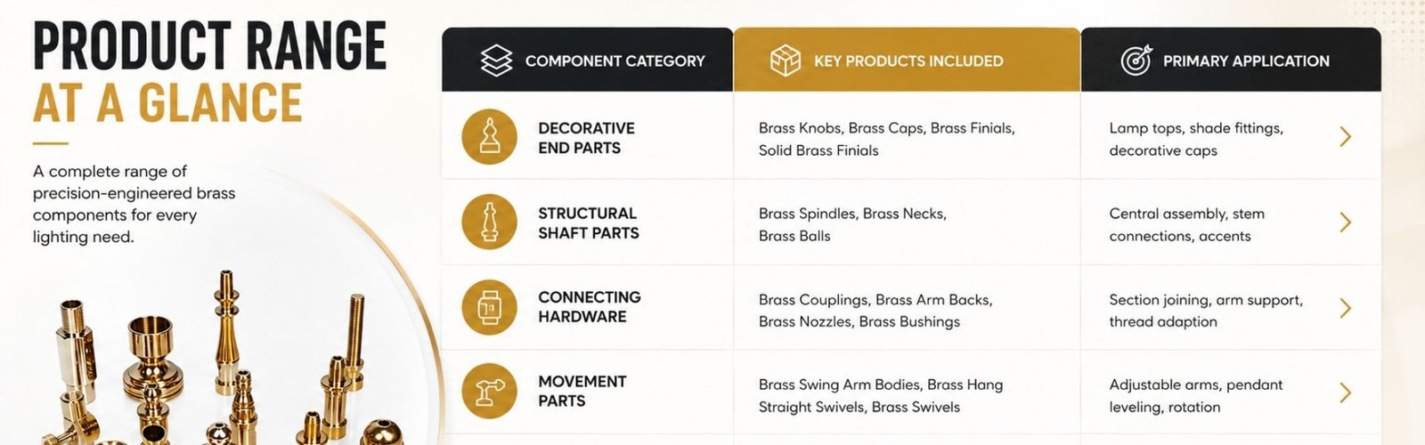 Product Range at a Glance